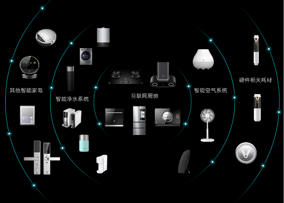 云米全屋互联网家电乘上家电生态潮流,科技力量领航未来智慧生活